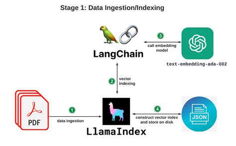That's where LlamaIndex comes in. . Langchain parser github